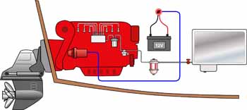 boat sterndrive installation