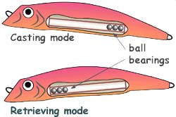 Ballasted lure for longer casting