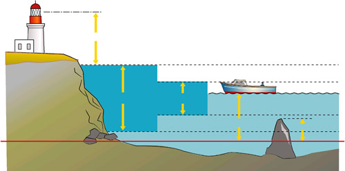 Diagram Diagram Of Tidal Range Mydiagram Online Diagram Diagram Of Tidal Range Mydiagram Online