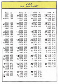 How To Read A Tide Chart For Fishing