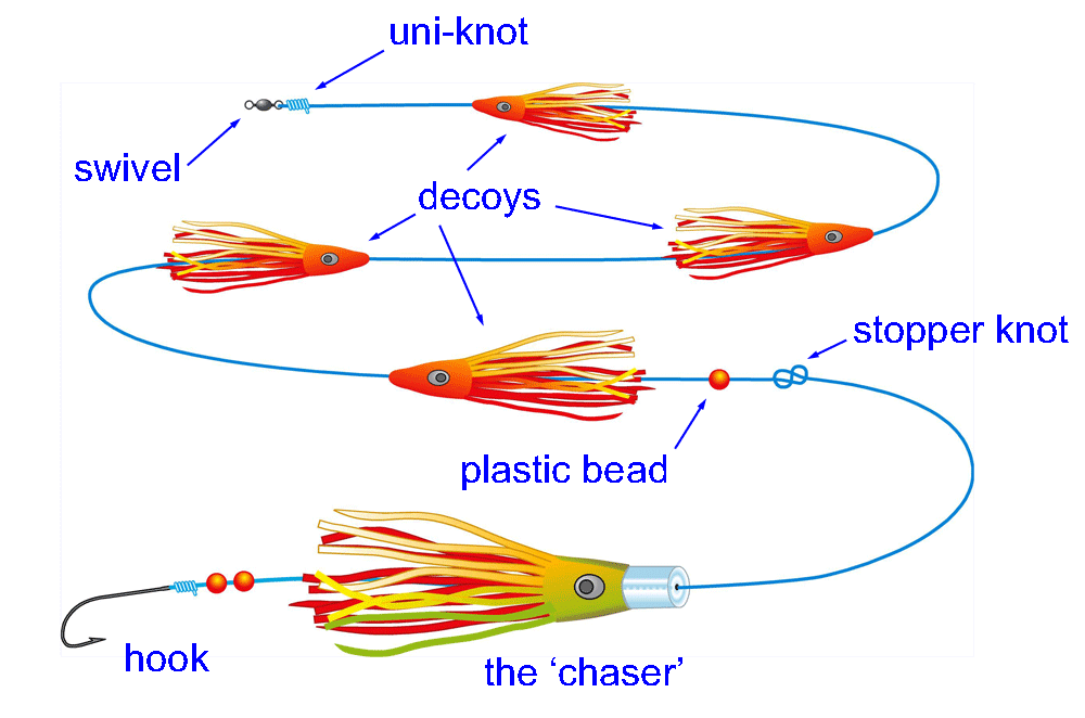 Making up a daisy chain for your trolling line