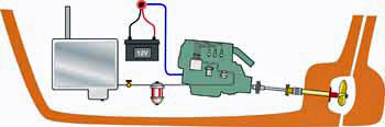 boat inboard motor installation