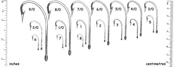 Hook Size Chart To Scale MALAUKUIT