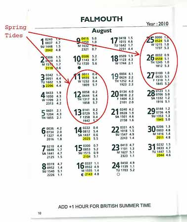 How To Read A Tide Chart For Fishing